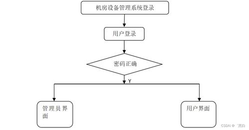 基于SpringBoot的機(jī)房設(shè)備管理系統(tǒng)設(shè)計與實現(xiàn)