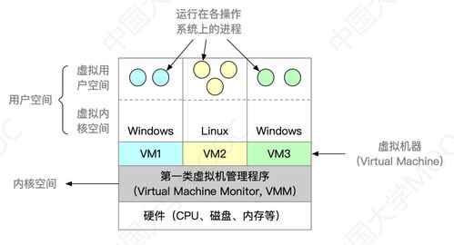 計算機(jī)系統(tǒng)概述及其服務(wù)功能