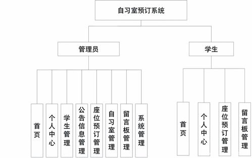 畢業(yè)設(shè)計 基于springboot vue的自習(xí)室預(yù)訂系統(tǒng)的設(shè)計與實現(xiàn) 源碼 lw 包運(yùn)行