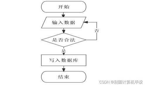 基于SSM框架的寵物領(lǐng)養(yǎng)系統(tǒng)設(shè)計與實現(xiàn)——計算機(jī)畢業(yè)設(shè)計tusw99解析