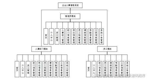 java計算機畢業設計企業人事管理系統 程序 lw 部署