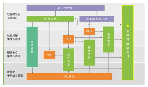 思爾芯推出自研數字電路調試利器“芯神覺”，賦能數字文化創意軟件開發新高度